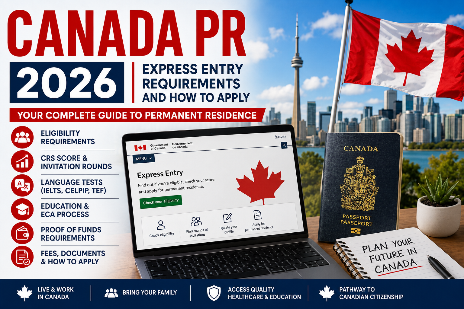 International skilled worker researching Canada PR 2026 Express Entry requirements and permanent residence application