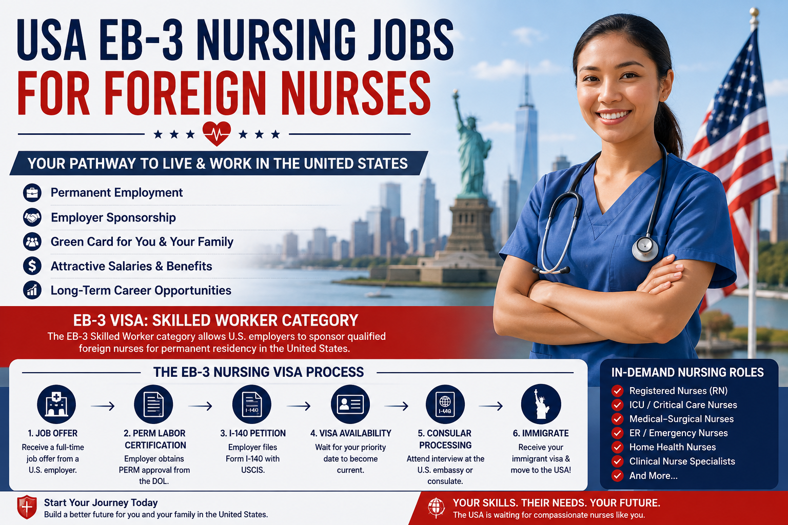 EB-3 Nursing Jobs in the USA for Foreign Nurses